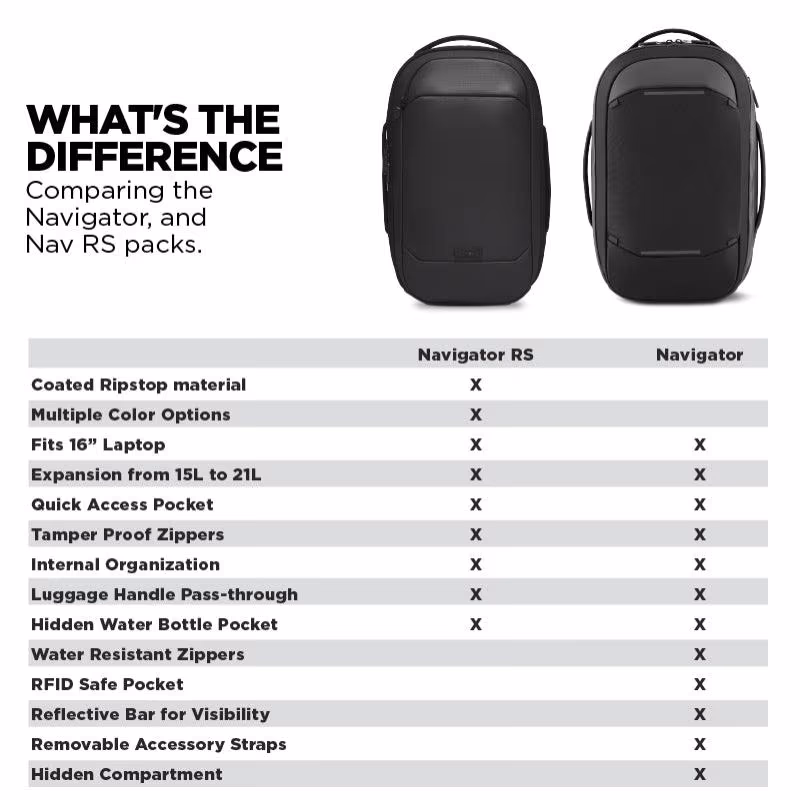 Nomatic Navigator Pack 15L