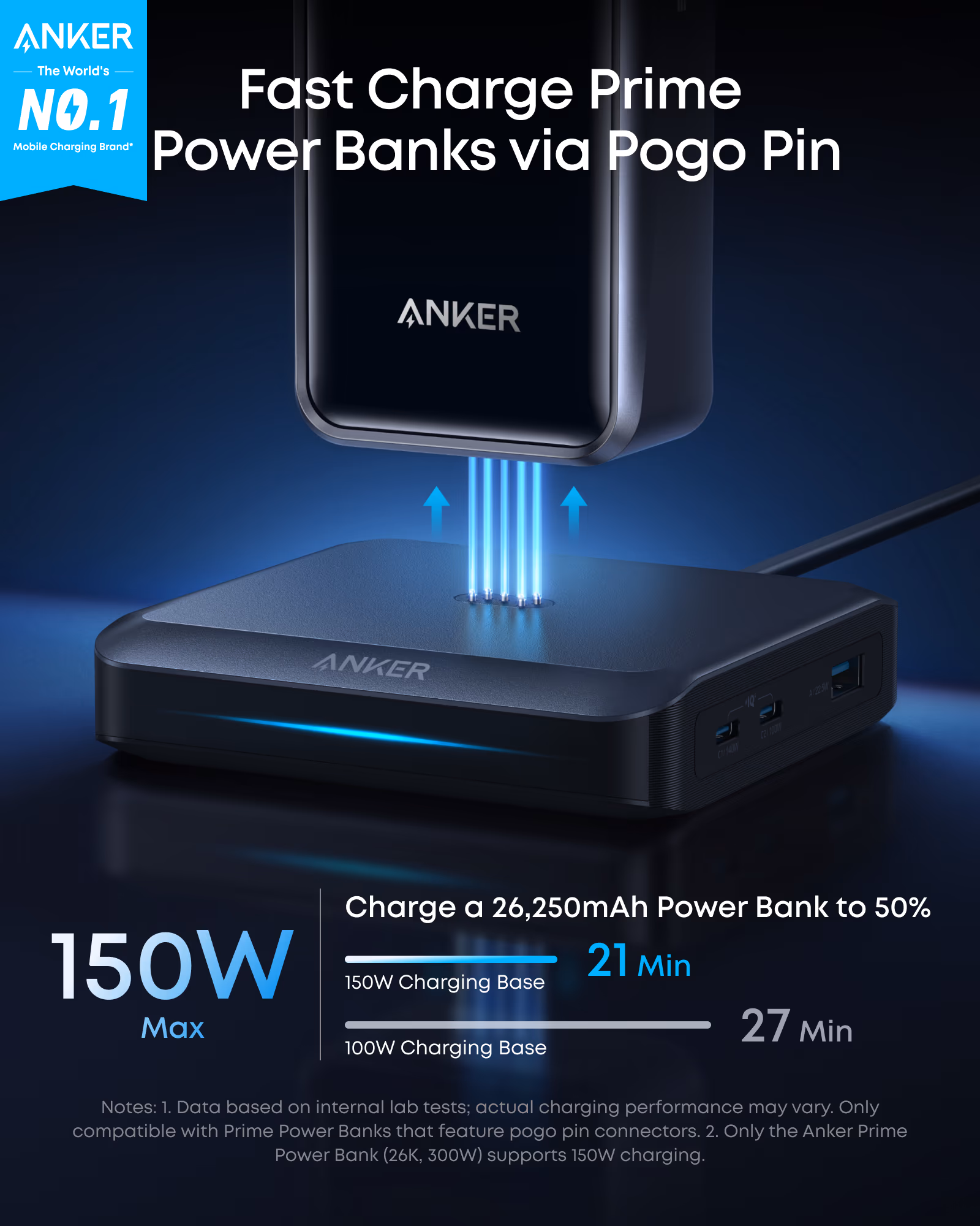 Anker charging base pogo pin 150W output